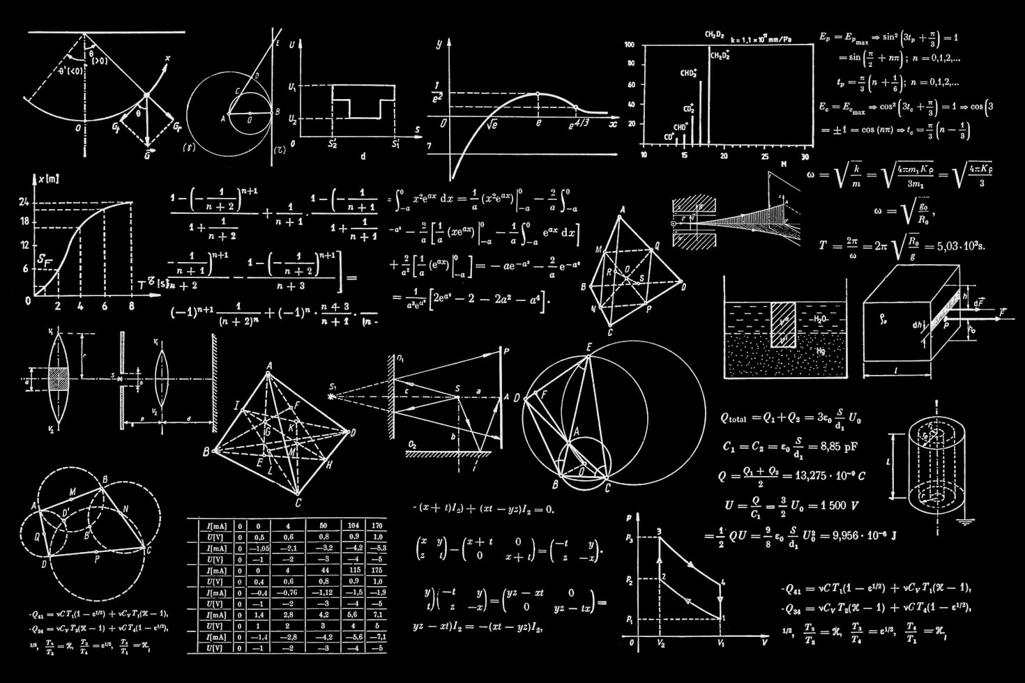 Mastering LaTeX for Math Enthusiasts